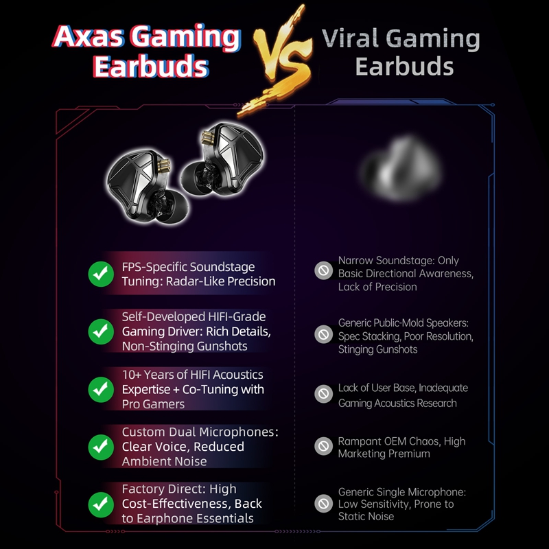  KZ Axas FPS Gaming IEM Headp - Gaming Headset Wired 评论和价格